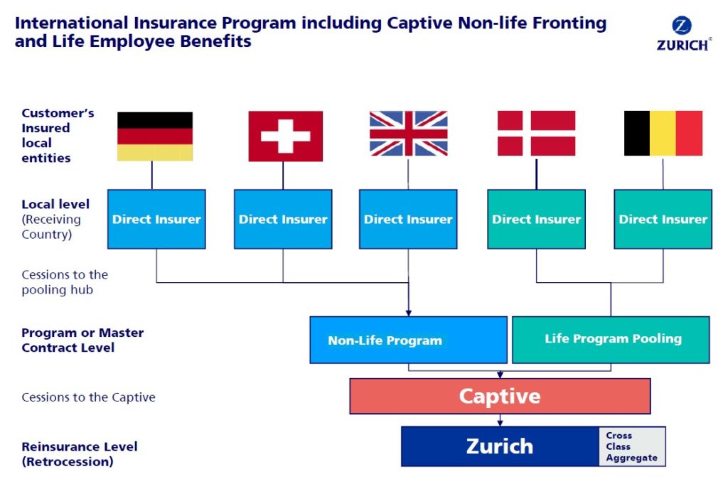 The French captive owner market - Captivereview
